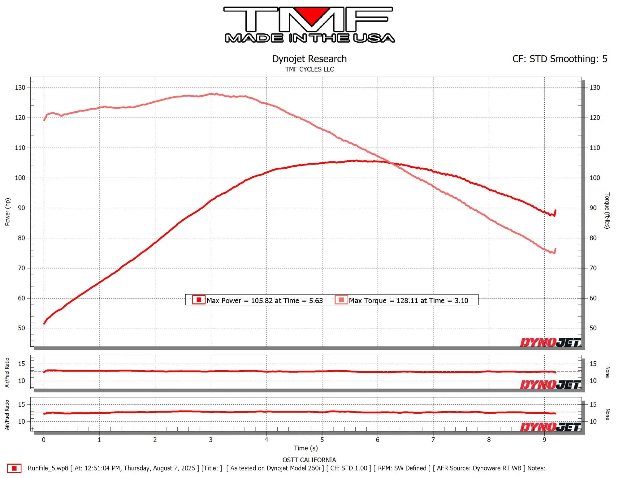2023 FXLRST (Pipe/AC Only)