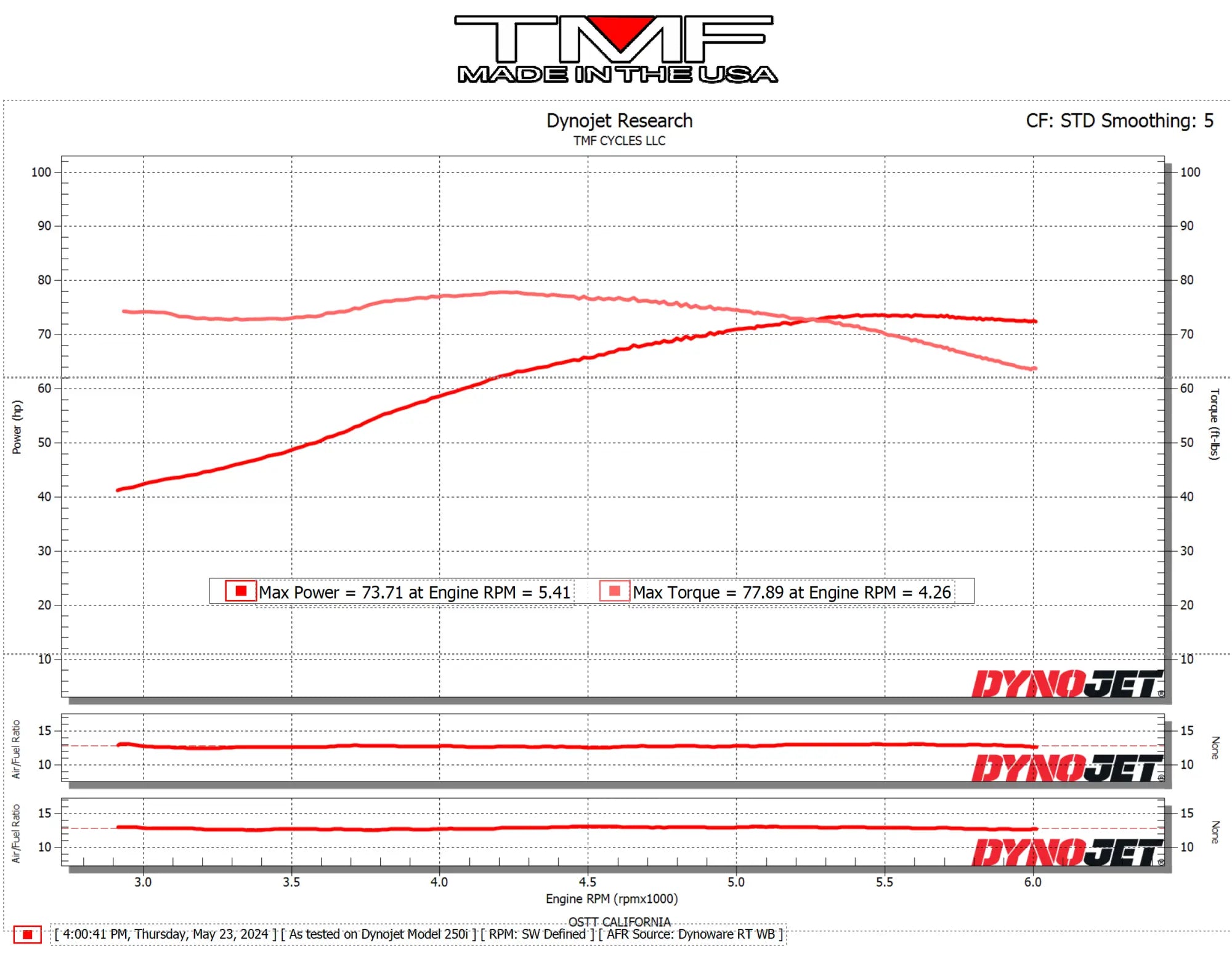 2012 XL 1200 Custom (Exhaust and Air Cleaner)