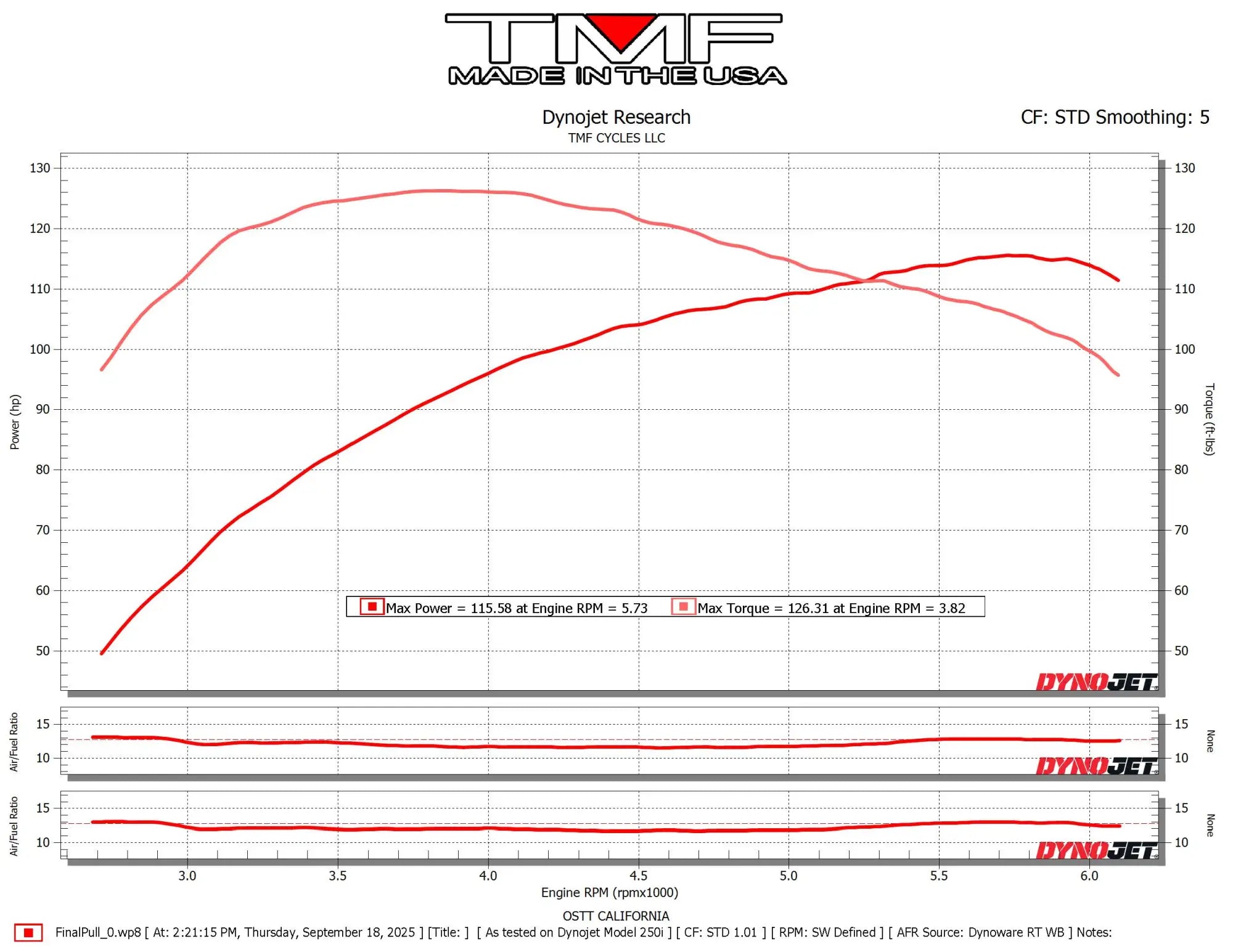 2015 FLTRXS (120ST/Cam/Pipe/Injectors/AC)