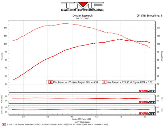 2020 FLTRXS (Pipe/Cam Only)