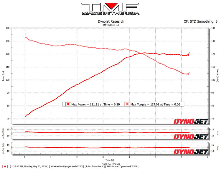 2021 FLTRXS (Cam/Pipe/AC)