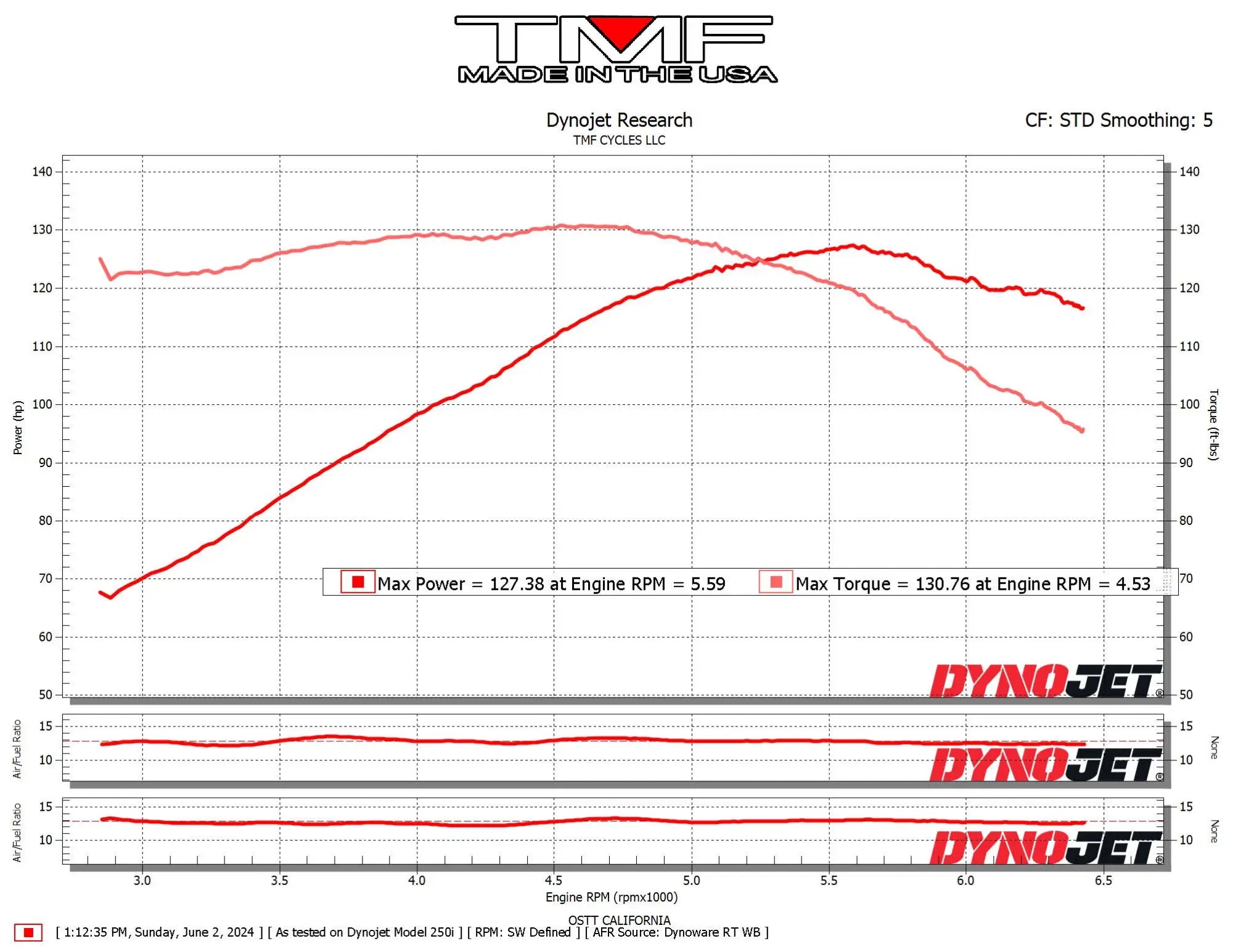 2021 FLTRXS (Cam/Pipe/Head/TB)