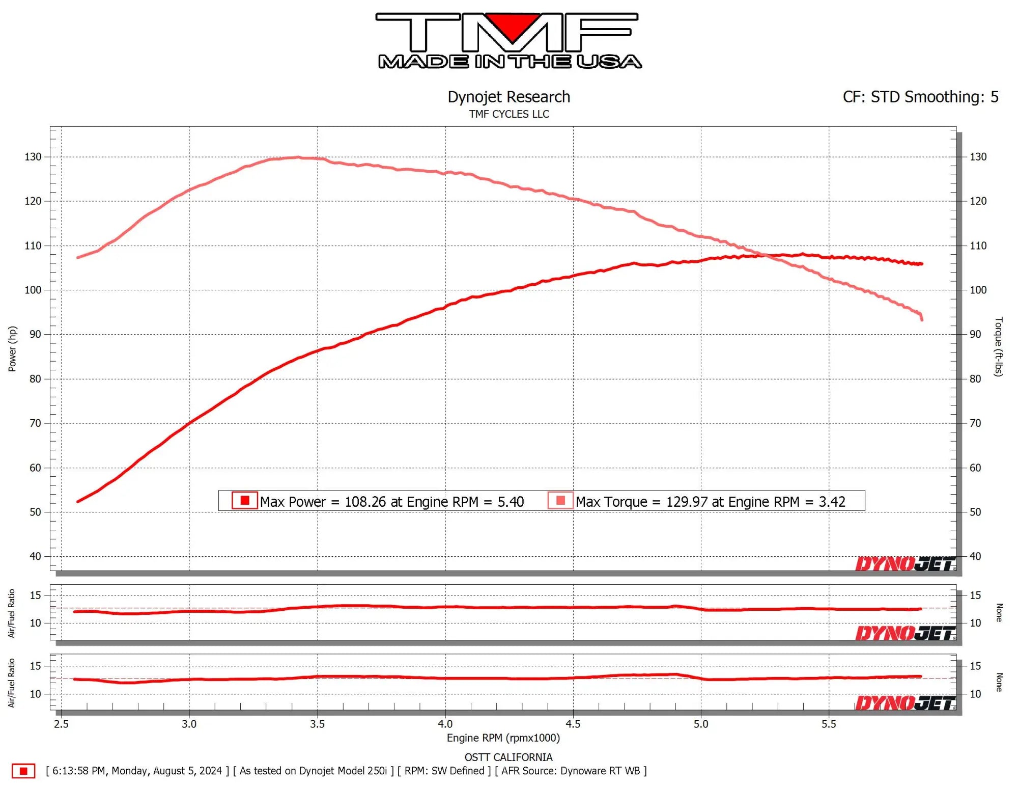 2021 FLTRXS (Cam/Pipe/Injectors)