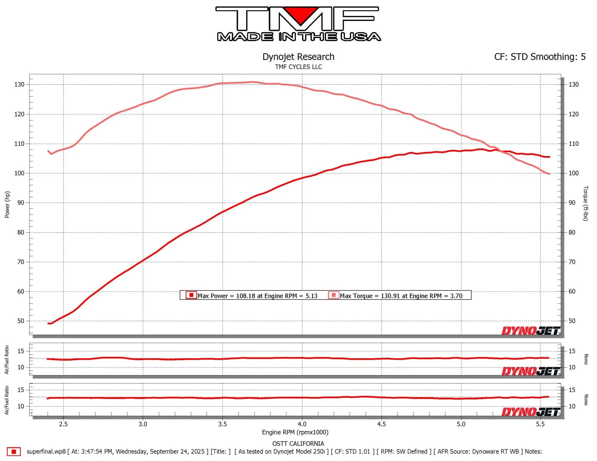 2021 FXLRS (Cam/Pipe/AC/Injectors)