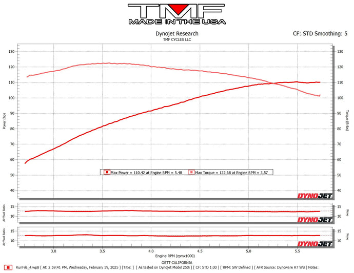 2023 FLHX (Cam/Pipe/AC)