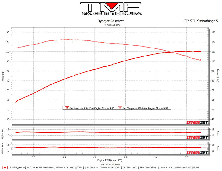 2023 FLHX (Cam/Pipe/AC)