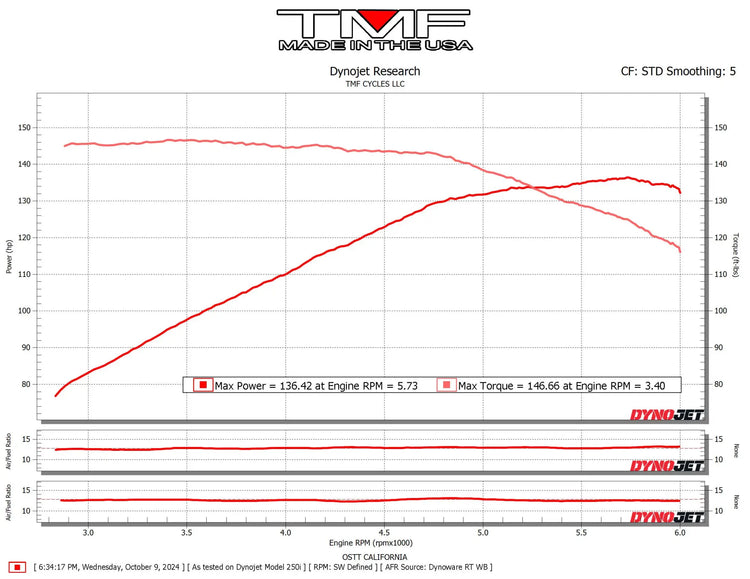 2023 FLTRXS (Cam/Pipe/Big Bore)