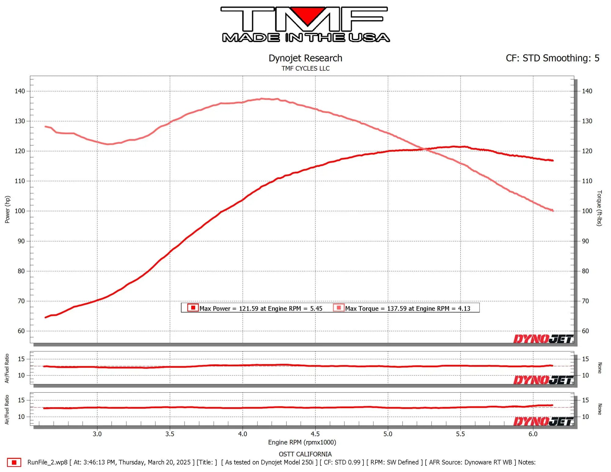 2023 FXLRS (Cam/Pipe)