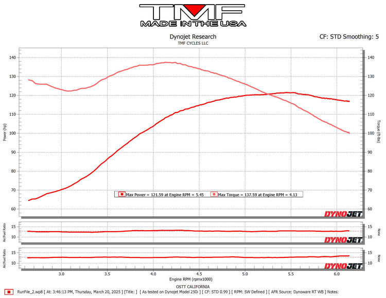 2023 FXLRS (Cam/Pipe)