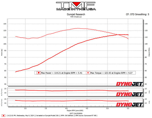 2022 FXLRST (Cam/Exhaust/Air Cleaner)