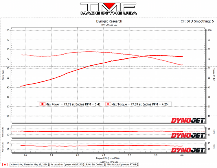 2012 XL 1200 Custom (Exhaust and Air Cleaner)