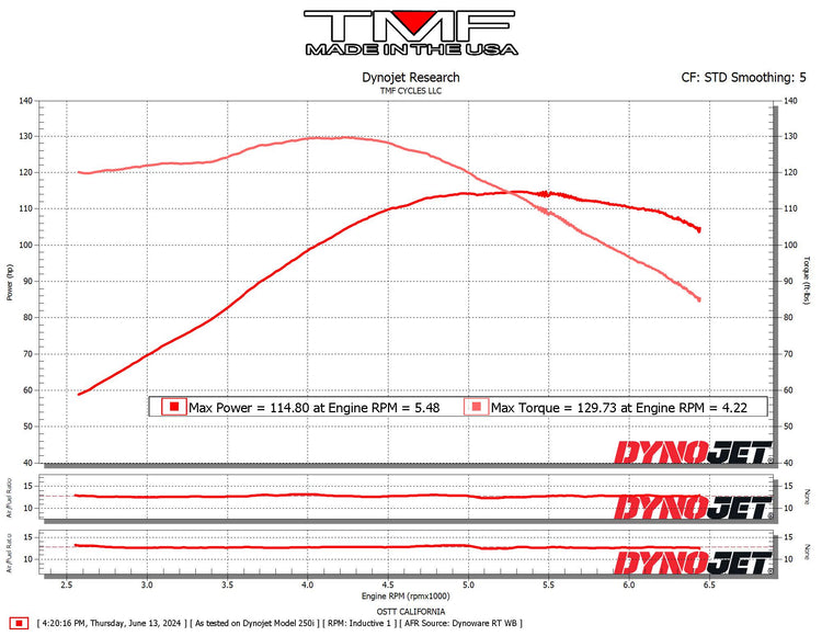 2022 FXLRST Diablo (Pipe/Cam/AC)