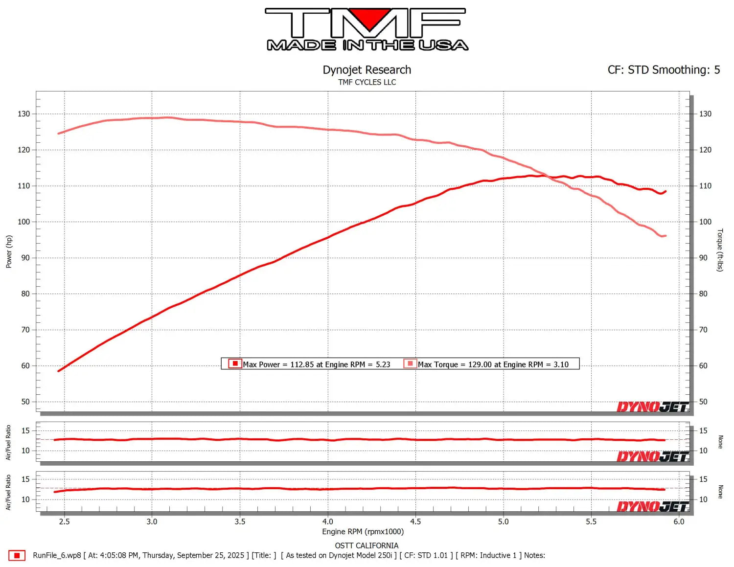 2024 FLTRX (Exhaust/AC)