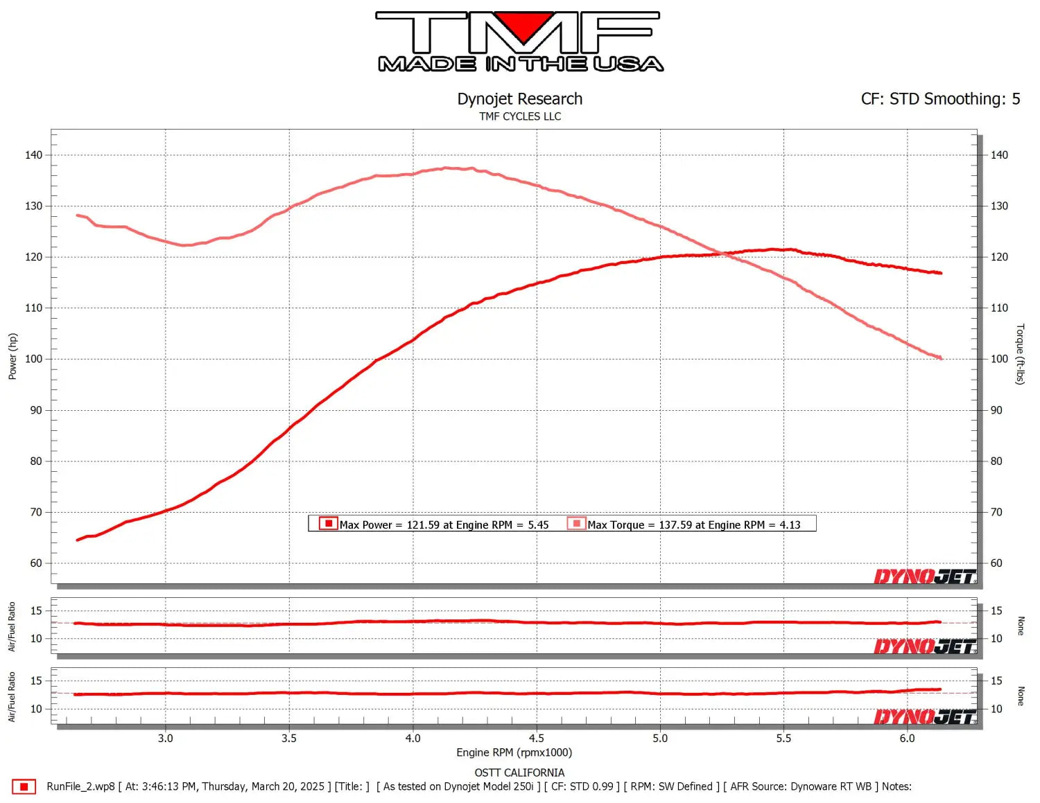 2023 FXLRS (Cam/Pipe)