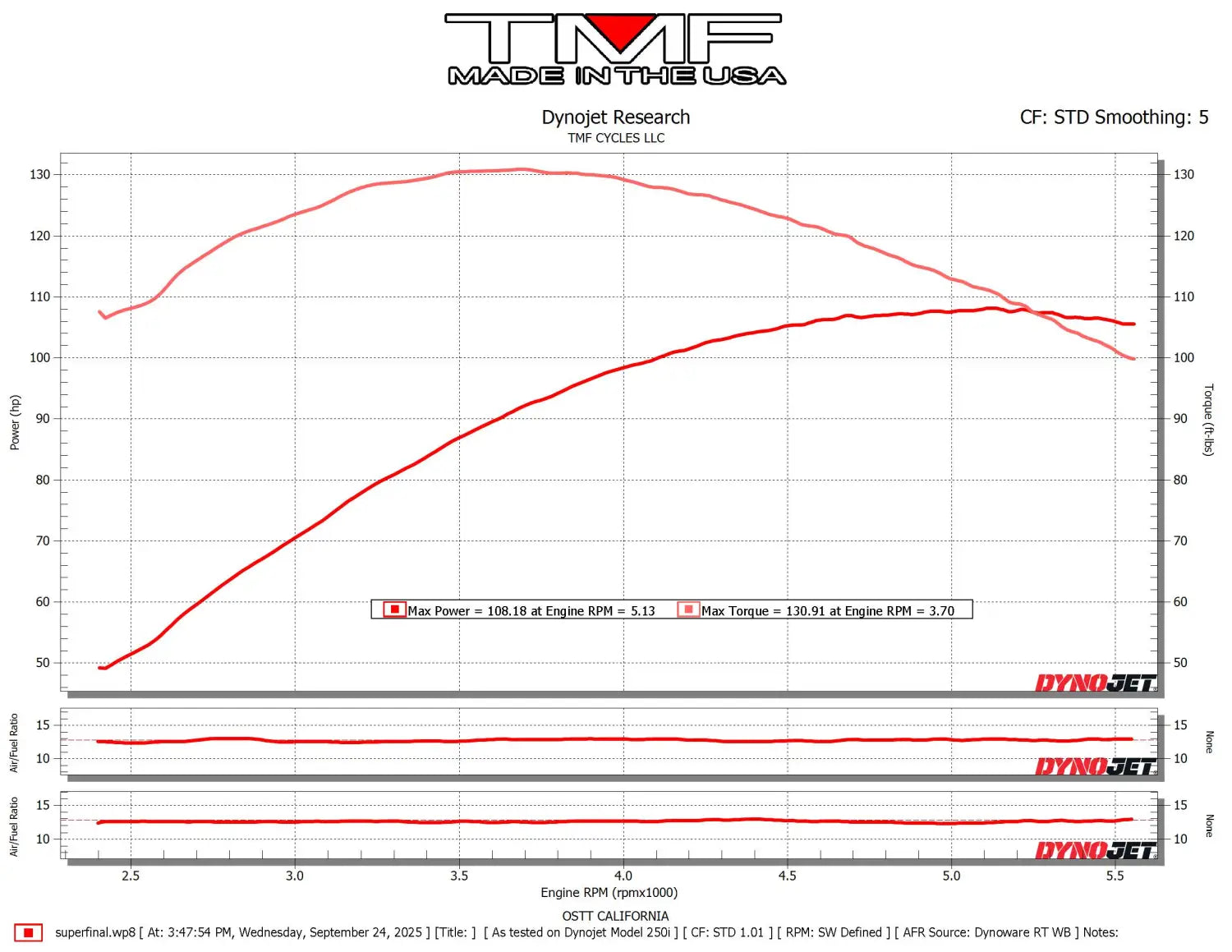 2021 FXLRS (Cam/Pipe/AC/Injectors)